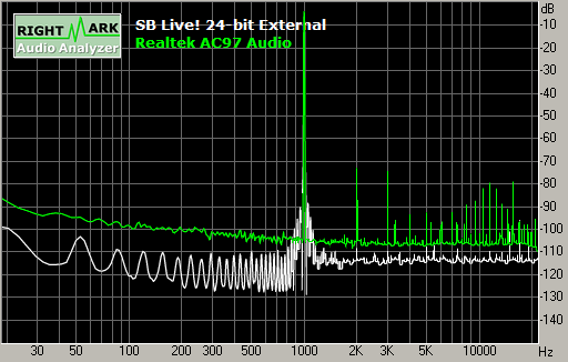 Spectrum graph